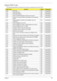 Page 145Chapter 4135
Chipset POST Codes
The following table details the Chipset POST codes and components used in the POST.
POST CodeFunctionPhaseComponent
0xA0 MRC Entry PEI chipset/MRC
0x01 Enable MCHBAR PEI chipset/MRC
0x02 Check ME existence PEI chipset/MRC
0x03 Check for DRAM initialization interrupt and reset fail PEI chipset/MRC
0x04 Determine the system Memory type based on first populated 
socketPEI chipset/MRC
0x05 Verify all DIMMs are DDR2 and SO-DIMMS, which are 
unbufferedPEI chipset/MRC
0x06 Verify...