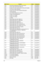 Page 146136Chapter 4
0x39 Set Enhanced addressing mode for each channel PEI chipset/MRC
0x40 Perform steps required after JEDEC init PEI chipset/MRC
0x41 Program the receive enable reference timing control register PEI chipset/MRC
0x42 Post receive enable initialization PEI chipset/MRC
0x43 Enable sense amps. Reset read/write DQS pointers PEI chipset/MRC
0x44 Perform ME steps PEI chipset/MRC
0x45 Clear DRAM initialization bit in the ICH. PEI chipset/MRC
0x46 Program Thermal Management PEI chipset/MRC
0x47...