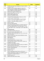 Page 150140Chapter 4
0x6B If CMOS is bad, load Custom Defaults from flash into CMOS. If 
successful, reboot.LBT Core
0x3C If CMOS is valid, load chipset registers with values from 
CMOS, otherwise load defaults and display Setup prompt. If 
Auto Configuration is enabled, always load the chipset 
registers with the Setup defaults (Rel 6.0).LBT Core
0x3D Load alternate registers with CMOS values LBT Core
0x42 Initialize interrupt vectors 0 thru 77h LBT Core
0x46 Verify the ROM copyright notice LBT Core
0x45...