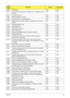 Page 153Chapter 4143
0xD9 IPMI late init LBT Core
0x9C Set up Power Management. Initiate power -management state 
machine.LBT Core
0xC7 Late note dock init LBT Core
0x9E Enable hardware interrupts LBT Core
0xA0 Setup time tick for current date/time LBT Core
0xA2 Setup Numlock indicator. Display a message if key switch is 
locked.LBT Core
0xA4 Initialize typematic rate LBT Core
0xDB StrongROM Test LBT Core
0xE2 OEM security key test LBT Core
0xC2 Write PEM errors. LBT Core
0xBA Initialize the SMBIOS header and...