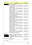 Page 168158Chapter 6
Keyboard 17_18KB-FV1 Teton Internal Standard 106KS 
Black Hungarian (glossy)KB.INT00.317
Keyboard 17_18KB-FV1 Teton Internal Standard 105KS 
Black Greek (glossy)KB.INT00.318
Keyboard 17_18KB-FV1 Teton Internal Standard 106KS 
Black German (glossy)KB.INT00.319
Keyboard 17_18KB-FV1 Teton Internal Standard 106KS 
Black French (glossy)KB.INT00.320
Keyboard 17_18KB-FV1 Teton Internal Standard 106KS 
Black Danish (glossy)KB.INT00.323
Keyboard 17_18KB-FV1 Teton Internal Standard 106KS 
Black Czech...