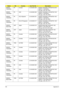 Page 175165Appendix A
AS6530-
702G25Mn PA Canada LX.AUQ0X.008 AS6530-702G25Mn VHP32ATCA2 MC 
UMACO 1*2G/250/6L/
CB_bgn_0.3D_HG_FR31
AS6530-
702G25Mn PA USA LX.AUQ0X.006 AS6530-702G25Mn VHP32ATUS1 MC 
UMACO 1*2G/250/6L/
CB_bgn_0.3D_HG_EN32
AS6530-
702G25Mn PA ACLA-Spanish LX.AUQ0X.001 AS6530-702G25Mn VHP32ATEA1 MC 
UMACO 1*2G/250/6L/
CB_bgn_0.3D_HG_ES21
AS6530-
702G25Mn PA ACLA-Portuguese LX.AUQ0X.017 AS6530-702G25Mn VHP32ATXC1 MC 
UMACO 1*2G/250/6L/
CB_bgn_0.3D_HG_XC21
AS6530-
602G16Mi AAP Japan LX.AUQ0X.018...