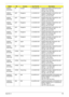 Page 176Appendix A166
AS6530-
603G32Mn PA Canada LX.AUQ0X.020 AS6530-603G32Mn VHP32ATCA2 MC 
UMACO 2G+1G/320/6L/
CB_bgn_0.3D_HG_FR31
AS6530-
822G32Mi AAP Singapore LX.AUQ0X.031 AS6530-822G32Mi VHP32ATSG1 MC 
UMACO 1*2G/320/6L/5R/
CB_bg_0.3D_HG_ZH31
AS6530-
602G16Mi AAP Singapore LX.AUQ0X.037 AS6530-602G16Mi VHP32ATSG1 MC 
UMACO 1*2G/160/6L/5R/
CB_bg_0.3D_HG_ZH31
AS6530-
702G32Mi AAP Singapore LX.AUQ0X.035 AS6530-702G32Mi VHP32ATSG1 MC 
UMACO 1*2G/320/6L/5R/
CB_bg_0.3D_HG_ZH31
AS6530-
863G32Mi AAP Singapore...