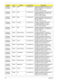 Page 177167Appendix A
AS6530G-
804G32Mn EMEA Spain LX.ASP0X.001 AS6530G-804G32Mn VHP32ATES1 MC 
82MEXTHM256TCOF 2*2G/320/6L/5R/
CB_bgn_DVBT U/
VHF_FP_0.3D_HG_ES22
AS6530G-
824G64Bn EMEA Spain LX.ASP0X.002 AS6530G-824G64Bn VHP32ATES1 MC 
82MEXTHM256TCOF 2*2G/320+320/
6L/5R/CB_bgn_DVBT U/
VHF_FP_0.3D_HG_ES22
AS6530G-
804G32Bn EMEA Spain LX.ASP0X.003 AS6530G-804G32Bn VHP32ATES1 MC 
82MEXTHM256TCOF 2*2G/320/6L/5R/
CB_bgn_DVBT U/
VHF_FP_0.3D_HG_ES22
AS6530G-
704G64Mn EMEA Germany LX.ASP0X.004 AS6530G-704G64Mn...