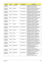 Page 178Appendix A168
AS6530G-
804G32Bn EMEA Switzerland LX.AUS0X.039 AS6530G-804G32Bn VHP32ATCH1 MC 
86MEH512COF 2*2G/320/6L/
CB_bgn_FP_0.3D_HG_IT42
AS6530G-
804G64Mn EMEA Belgium LX.AUS0X.031 AS6530G-804G64Mn VHP32ATBE1 MC 
86MEH512COF 2*2G/320+320/6L/
CB_bgn_FP_0.3D_HG_NL13
AS6530G-
804G64Mn EMEA South  Africa LX.AUS0X.033 AS6530G-804G64Mn EM VHP32ATZA1 
MC 86MEH512COF 2*2G/320+320/6L/
CB_bgn_FP_0.3D_HG_FR23
AS6530G-
804G64Mn EMEA South  Africa LX.AUS0X.036 AS6530G-804G64Mn EM VHP32ATZA2 
MC 86MEH512COF...