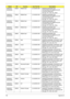 Page 179169Appendix A
AS6530G-
804G64Mn EMEA Middle East LX.AUS0X.005 AS6530G-804G64Mn EM 
VHP32ATME2 MC 86MEH512COF 
2*2G/320+320/8L/5R/
CB_bgn_FP_0.3D_HG_AR23
AS6530G-
804G64Mn EMEA Middle East LX.AUS0X.004 AS6530G-804G64Mn EM 
VHP32ATME6 MC 86MEH512COF 
2*2G/320+320/8L/5R/
CB_bgn_FP_0.3D_HG_EN15
AS6530G-
804G64Mn EMEA Middle East LX.AUS0X.010 AS6530G-804G64Mn EM 
VHP32ATME3 MC 86MEH512COF 
2*2G/320+320/8L/5R/
CB_bgn_FP_0.3D_HG_FR23
AS6530G-
804G64Mn EMEA Middle East LX.AUS0X.009 AS6530G-804G64Mn EM...