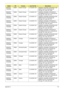 Page 180Appendix A170
AS6530G-
704G25Bn EMEA Eastern Europe LX.AUS0X.159AS6530G-704G25Bn VHP32ATEU1 MC 
86MEH512COF 2*2G/250/8L/5R/
CB_bgn_FP_0.3D_HG_CS21
AS6530G-
703G32Mn EMEA Eastern Europe LX.AUS0X.187 AS6530G-703G32Mn VHP32ATEU4 
MC 86MEH512COF 2G+1G/320/8L/5R/
CB_bgn_FP_0.3D_HG_FI12
AS6530G-
704G25Bn EMEA Eastern Europe LX.AUS0X.151AS6530G-704G25Bn VHP32ATEU4 MC 
86MEH512COF 2*2G/250/8L/5R/
CB_bgn_FP_0.3D_HG_FI12
AS6530G-
703G32Mn EMEA Eastern Europe LX.AUS0X.176 AS6530G-703G32Mn VHP32ATEU3 
MC 86MEH512COF...