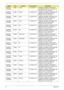 Page 181171Appendix A
AS6530G-
703G32Mn EMEA Greece LX.AUS0X.174 AS6530G-703G32Mn VHP32ATGR1 
MC 86MEH512COF 2G+1G/320/8L/5R/
CB_bgn_FP_0.3D_HG_EL22
AS6530G-
704G25Bn EMEA Greece LX.AUS0X.148 AS6530G-704G25Bn VHP32ATGR1 MC 
86MEH512COF 2*2G/250/8L/5R/
CB_bgn_FP_0.3D_HG_EL22
AS6530G-
703G32Mn EMEA Israel LX.AUS0X.182 AS6530G-703G32Mn VHP32ATIL1 MC 
86MEH512COF 2G+1G/320/8L/5R/
CB_bgn_FP_0.3D_HG_HE11
AS6530G-
704G25Bn EMEA Israel LX.AUS0X.147 AS6530G-704G25Bn VHP32ATIL1 MC 
86MEH512COF 2*2G/250/8L/5R/...