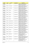 Page 182Appendix A172
AS6530G-
704G25Bn EMEA Holland LX.AUS0X.166 AS6530G-704G25Bn VHP32ATNL1 MC 
86MEH512COF 2*2G/250/8L/5R/
CB_bgn_FP_0.3D_HG_NL12
AS6530G-
703G32Mn EMEA Luxembourg LX.AUS0X.199 AS6530G-703G32Mn VHP32ATLU1 MC 
86MEH512COF 2G+1G/320/8L/5R/
CB_bgn_FP_0.3D_HG_IT42
AS6530G-
704G25Bn EMEA Luxembourg LX.AUS0X.165 AS6530G-704G25Bn VHP32ATLU1 MC 
86MEH512COF 2*2G/250/8L/5R/
CB_bgn_FP_0.3D_HG_IT42
AS6530G-
703G32Mn EMEA Norway LX.AUS0X.191 AS6530G-703G32Mn VHP32ATNO1 
MC 86MEH512COF 2G+1G/320/8L/5R/...