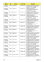 Page 183173Appendix A
AS6530G-
704G25Bn EMEA Middle East LX.AUS0X.139 AS6530G-704G25Bn EM VHP32ATME2 
MC 86MEH512COF 2*2G/250/8L/5R/
CB_bgn_FP_0.3D_HG_AR23
AS6530G-
703G32Mn EMEA Middle East LX.AUS0X.170 AS6530G-703G32Mn EM 
VHP32ATME6 MC 86MEH512COF 
2G+1G/320/8L/5R/
CB_bgn_FP_0.3D_HG_EN15
AS6530G-
704G25Bn EMEA Middle East LX.AUS0X.138 AS6530G-704G25Bn EM VHP32ATME6 
MC 86MEH512COF 2*2G/250/8L/5R/
CB_bgn_FP_0.3D_HG_EN15
AS6530G-
703G32Mn EMEA Middle East LX.AUS0X.186 AS6530G-703G32Mn EM 
VHP32ATME3 MC...