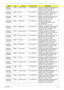 Page 184Appendix A174
AS6530G-
704G25Bn EMEA Eastern Europe LX.AUS0X.158AS6530G-704G25Bn VHP32ATEU6 MC 
86MEH512COF 2*2G/250/8L/5R/
CB_bgn_FP_0.3D_HG_CS21
AS6530G-
703G32Mn EMEA Czech LX.AUS0X.202 AS6530G-703G32Mn VHP32ATCZ2 MC 
86MEH512COF 2G+1G/320/8L/5R/
CB_bgn_FP_0.3D_HG_SK11
AS6530G-
704G25Bn EMEA Czech LX.AUS0X.157 AS6530G-704G25Bn VHP32ATCZ2 MC 
86MEH512COF 2*2G/250/8L/5R/
CB_bgn_FP_0.3D_HG_SK11
AS6530G-
703G32Mn EMEA Middle East LX.AUS0X.169 AS6530G-703G32Mn EM 
VHP32ATME4 MC 86MEH512COF...