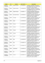 Page 187177Appendix A
AS6530G-
703G32Mn EMEA Eastern Europe LX.AUS0X.087 AS6530G-703G32Mn VHP32ATEU3 
MC 86MEH512COF 2G+1G/320/8L/5R/
CB_bgn_FP_0.3D_HG_RU21
AS6530G-
703G32Mn EMEA Eastern Europe LX.AUS0X.088 AS6530G-703G32Mn VHP32ATEU5 
MC 86MEH512COF 2G+1G/320/8L/5R/
CB_bgn_FP_0.3D_HG_PL11
AS6530G-
804G32Mn EMEA Eastern Europe LX.AUS0X.117 AS6530G-804G32Mn VHP32ATEU5 
MC 86MEH512COF 2*2G/320/BT/8L/
5R/CB_bgn_FP_0.3D_HG_PL11
AS6530G-
703G32Mn EMEA Slovenia/Croatia LX.AUS0X.091 AS6530G-703G32Mn VHP32ATSI1 MC...