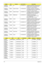 Page 189179Appendix A
AS6530G-
804G32Bn EMEA UK LX.AUS0X.124 AS6530G-804G32Bn VHP32ATGB1 MC 
86MEH512COF 2*2G/320/BT/8L/5R/
CB_bgn_FP_0.3D_HG_EN14
AS6530G-
703G32Mn EMEA Eastern Europe LX.AUS0X.086 AS6530G-703G32Mn VHP32ATEU1 
MC 86MEH512COF 2G+1G/320/8L/5R/
CB_bgn_FP_0.3D_HG_CS21
AS6530G-
704G32Mn EMEA Eastern Europe LX.AUS0X.118 AS6530G-704G32Mn VHP32ATEU5 
MC 86MEH512COF 2*2G/320/BT/8L/
5R/CB_bgn_FP_0.3D_HG_PL11
AS6530G-
703G32Mn EMEA Middle East LX.AUS0X.079 AS6530G-703G32Mn EM 
VHP32ATME6 MC 86MEH512COF...