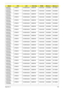 Page 194Appendix A184
AS6530G-
704G25Bn ATRM70 N16WXGAG8 86MEHM 512M-GD2 SO2GBII6 SO1GBII6
AS6530G-
703G32Mn ATRM70 N16WXGAG8 86MEHM 512M-GD2 SO2GBII6 SO2GBII6
AS6530G-
704G25Bn ATRM70 N16WXGAG8 86MEHM 512M-GD2 SO2GBII6 SO1GBII6
AS6530G-
703G32Mn ATRM70 N16WXGAG8 86MEHM 512M-GD2 SO2GBII6 SO2GBII6
AS6530G-
704G25Bn ATRM70 N16WXGAG8 86MEHM 512M-GD2 SO2GBII6 SO1GBII6
AS6530G-
703G32Mn ATRM70 N16WXGAG8 86MEHM 512M-GD2 SO2GBII6 SO2GBII6
AS6530G-
704G25Bn ATRM70 N16WXGAG8 86MEHM 512M-GD2 SO2GBII6 SO1GBII6
AS6530G-...