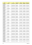 Page 195185Appendix A
AS6530G-
703G32Mn ATRM70 N16WXGAG8 86MEHM 512M-GD2 SO2GBII6 SO2GBII6
AS6530G-
704G25Bn ATRM70 N16WXGAG8 86MEHM 512M-GD2 SO2GBII6 SO1GBII6
AS6530G-
804G64Mn ATRM70 N16WXGAG8 86MEHM 512M-GD2 SO2GBII6 SO2GBII6
AS6530G-
703G32Mn ATUZM80 N16WXGAG8 86MEHM 512M-GD2 SO2GBII6 SO2GBII6
AS6530G-
704G25Bn ATRM70 N16WXGAG8 86MEHM 512M-GD2 SO2GBII6 SO1GBII6
AS6530G-
703G32Mn ATRM70 N16WXGAG8 86MEHM 512M-GD2 SO2GBII6 SO2GBII6
AS6530G-
704G25Bn ATRM70 N16WXGAG8 86MEHM 512M-GD2 SO2GBII6 SO1GBII6
AS6530G-...