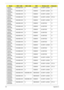 Page 201191Appendix A
AS6530-
703G32Mn N320GB5.4KS N NSM8XS 3rd WiFi 1x2 BGN N
AS6530-
703G32Mn N320GB5.4KS N NSM8XS 3rd WiFi 1x2 BGN N
AS6530-
703G32Mn N320GB5.4KS N NSM8XS 3rd WiFi 1x2 BGN N
AS6530-
602G16Mn N160GB5.4KS N NSM8XS 3rd WiFi 1x2 BGN BT 2.0
AS6530-
603G32Mn N320GB5.4KS N NSM8XS 3rd WiFi 1x2 BGN N
AS6530-
822G32Mi N320GB5.4KS N NSM8XS 3rd WiFi BG N
AS6530-
602G16Mi N160GB5.4KS N NSM8XS 3rd WiFi BG N
AS6530-
702G32Mi N320GB5.4KS N NSM8XS 3rd WiFi BG N
AS6530-
863G32Mi N320GB5.4KS N NSM8XS 3rd WiFi BG...