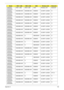 Page 202Appendix A192
AS6530G-
804G64Mn HDD 1 (GB) HDD 2 (GB) ODD Wireless LAN Bluetooth
AS6530G-
804G64Mn N320GB5.4KS N320GB5.4KS NSM8XS 3rd WiFi 1x2 BGN N
AS6530G-
804G64Mn N320GB5.4KS N320GB5.4KS NSM8XS 3rd WiFi 1x2 BGN N
AS6530G-
804G64Mn N320GB5.4KS N320GB5.4KS NSM8XS 3rd WiFi 1x2 BGN N
AS6530G-
804G64Mn N320GB5.4KS N320GB5.4KS NSM8XS 3rd WiFi 1x2 BGN N
AS6530G-
804G64Mn N320GB5.4KS N320GB5.4KS NSM8XS 3rd WiFi 1x2 BGN N
AS6530G-
804G64Mn N320GB5.4KS N320GB5.4KS NSM8XS 3rd WiFi 1x2 BGN N
AS6530G-
804G64Mn...