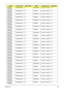 Page 204Appendix A194
AS6530G-
703G32Mn N250GB5.4KS N NBDCB2XS 3rd WiFi 1x2 BGN N
AS6530G-
704G25Bn N320GB5.4KS N NSM8XS 3rd WiFi 1x2 BGN N
AS6530G-
703G32Mn N250GB5.4KS N NBDCB2XS 3rd WiFi 1x2 BGN N
AS6530G-
704G25Bn N320GB5.4KS N NSM8XS 3rd WiFi 1x2 BGN N
AS6530G-
703G32Mn N250GB5.4KS N NBDCB2XS 3rd WiFi 1x2 BGN N
AS6530G-
704G25Bn N320GB5.4KS N NSM8XS 3rd WiFi 1x2 BGN N
AS6530G-
703G32Mn N250GB5.4KS N NBDCB2XS 3rd WiFi 1x2 BGN N
AS6530G-
704G25Bn N320GB5.4KS N NSM8XS 3rd WiFi 1x2 BGN N
AS6530G-
703G32Mn...