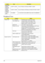 Page 216206Appendix B
Peripheral Tests
WLAN Test
9999995 
ONE TIME 
VENDER3rd WiFi 1x2 BGN Foxconn Wireless LAN Atheros AR5B91 1x2 BGN
9999995 
ONE TIME 
VENDER3rd WiFi 1x2 BGN Foxconn Wireless LAN Wireless LAN Ralink RT2700E 1x2 BGN
10001067 
INTELSP1x2MMW Lan Intel WLAN 512AN_MMWG Shirley Peak 5100 MM#895361
Te s tCategoryModel
PCMCIA Test TV - Tuner Card AVerMedia AVerTV Hybrid+FM Cardbus
1394 CardBus Card e-Sense PCMCIA 1394 CardBus 2 Ports
UPMOST PCMCIA 1394 CardBus 2 Ports
Billionton USB 2.0+1394 Combo...