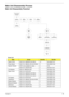 Page 69Chapter 359
Main Unit Disassembly Process
Main Unit Disassembly Flowchart
Screw List
StepScrewQuantityPart No.
Switch Cover M2.5*6.5-I (BZN(NYLOK-RED) 10 86.ARE07.001
Power Board M2.0*3.0-I (BKAG) (NYLOK) IRON 3 86.ARE07.002
Speaker Module M3*3 (not available for order) 3 N/A
M2.5*4.0-I (NI)(NYLOK) 2 86.D01V7.001
LCD Module M2.5*5-I (BNI)(NYLOK) 4 86.A03V7.003
Upper Cover M2.0*3.0-I-NI-NYLOK  5 86.A08V7.005
M2.5*6.5-I (BZN(NYLOK-RED) 11 86.ARE07.001
M2.5*6.5-I (BZN(NYLOK-RED) 10 86.ARE07.001
F/P Reader...