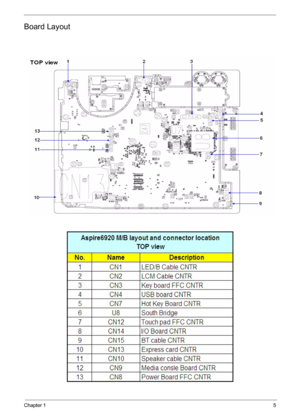 Page 11Chapter 15
Board Layout 