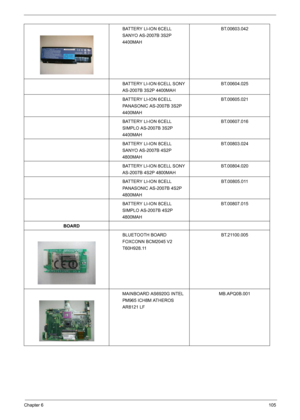 Page 107Chapter 6105
BATTERY LI-ION 6CELL 
SANYO AS-2007B 3S2P 
4400MAHBT.00603.042
BATTERY LI-ION 6CELL SONY 
AS-2007B 3S2P 4400MAHBT.00604.025
BATTERY LI-ION 6CELL 
PANASONIC AS-2007B 3S2P 
4400MAHBT.00605.021
BATTERY LI-ION 6CELL 
SIMPLO AS-2007B 3S2P 
4400MAHBT.00607.016
BATTERY LI-ION 8CELL 
SANYO AS-2007B 4S2P 
4800MAHBT.00803.024
BATTERY LI-ION 8CELL SONY 
AS-2007B 4S2P 4800MAHBT.00804.020
BATTERY LI-ION 8CELL 
PANASONIC AS-2007B 4S2P 
4800MAHBT.00805.011
BATTERY LI-ION 8CELL 
SIMPLO AS-2007B 4S2P...