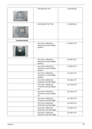 Page 117Chapter 611 5
VGA BRACKET TOP 33.APQ0N.003
VGA BRACKET BOTTOM 33.AKE0N.005
CPU/PROCESSOR
CPU INTEL CORE2DUAL 
T9500 PGA 2.6G 6M FSB800 
PENRYNKC.95001.DTP
CPU INTEL CORE2DUAL 
T9300 PGA 2.5G 6M FSB800 
PENRYNKC.93001.DTP
CPU INTEL CORE2DUAL 
T8300 PGA 2.4G 3M FSB800 
PENRYNKC.83001.DTP
CPU INTEL CORE2DUAL 
T8100 PGA 2.1G 3M FSB800 
PENRYNKC.81001.DTP
CPU INTEL CORE2DUAL 
T7800 PGA 2.6G 4M FSB800KC.78001.DTP
CPU INTEL CORE2DUAL 
T7700 PGA 2.4G 4M FSB800 
G-0KC.77G01.DTP
CPU INTEL CORE2DUAL 
T7500 PGA 2.2G...