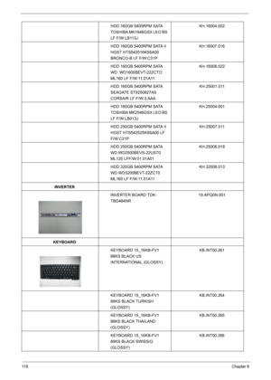 Page 12011 8Chapter 6
HDD 160GB 5400RPM SATA 
TOSHIBA MK1646GSX LEO BS 
LF F/W:LB113JKH.16004.002
HDD 160GB 5400RPM SATA II 
HGST HTS542516K9SA00 
BRONCO-B LF F/W:C31PKH.16007.016
HDD 160GB 5400RPM SATA 
WD  WD1600BEVT-22ZCTO 
ML160 LF F/W:11.01A11KH.16008.022
HDD 160GB 5400RPM SATA 
SEAGATE ST9250827AS 
CORSAIR LF F/W:3.AAAKH.25001.011
HDD 160GB 5400RPM SATA 
TOSHIBA MK2546GSX LEO BS 
LF F/W:LB013JKH.25004.001
HDD 250GB 5400RPM SATA II 
HGST HTS542525K9SA00 LF 
F/W:C31PKH.25007.011
HDD 250GB 5400RPM SATA 
WD...