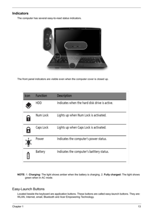 Page 19Chapter 113
Indicators
The computer has several easy-to-read status indicators. 
The front panel indicators are visible even when the computer cover is closed up.
NOTE: 1. Charging: The light shows amber when the battery is charging. 2. Fully charged: The light shows 
green when in AC mode.
Easy-Launch Buttons
Located beside the keyboard are application buttons. These buttons are called easy-launch buttons. They are: 
WLAN, Internet, email, Bluetooth and Acer Empowering Technology. 