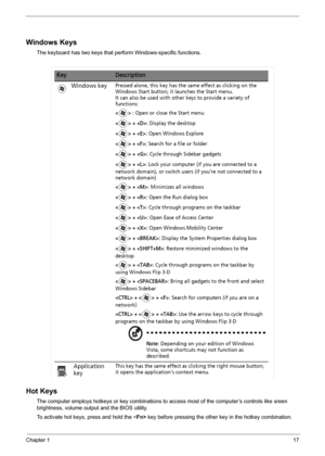 Page 23Chapter 117
Windows Keys
The keyboard has two keys that perform Windows-specific functions.
Hot Keys
The computer employs hotkeys or key combinations to access most of the computer’s controls like sreen 
brightness, volume output and the BIOS utility.
To activate hot keys, press and hold the  key before pressing the other key in the hotkey combination. 