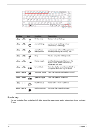 Page 2418Chapter 1
Special Key
You can locate the Euro symbol and US dollar sign at the upper-center and/or bottom-right of your keyboard. 
To  t y p e : 