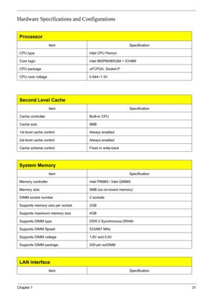 Page 37Chapter 131
Hardware Specifications and Configurations
Processor
ItemSpecification
CPU type Intel CPU Penryn
Core logic Intel 965PM/965GM + ICH8M
CPU package  uFCPGA, Socket P
CPU core voltage 0.944~1.3V
Second Level Cache
ItemSpecification
Cache controller Built-in CPU
Cache size 6MB
1st level cache control Always enabled
2st level cache control Always enabled
Cache scheme control Fixed in write-back
System Memory
ItemSpecification
Memory controller Intel PM965 / Intel GM965
Memory size 0MB (no on-board...