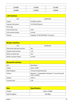 Page 39Chapter 133
 
2048MB 1024MB 3072MB
2048MB 2048MB 4096MB
LAN Interface
ItemSpecification
Chipset ATHEROS_AR8121
Supports LAN protocol 10/100/1000 Ethernet
PCI-E Giga
LAN connector type RJ45
LAN connector location Left side
Features Integrated 10/100/1000 BASE-T transceiver
Modem Interface
ItemSpecification
Data modem data baud rate (bps) 56K
Supports modem protocol V.92
Modem connector type RJ11
Modem connector location Left side
Bluetooth Interface
Item Specification
Chipset Built-in ICH8M
Data...