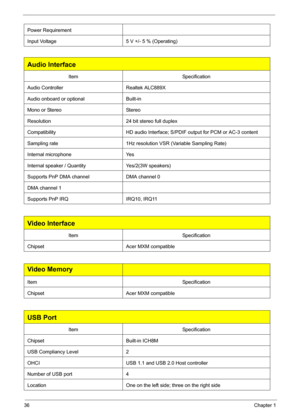 Page 4236Chapter 1
Power Requirement
Input Voltage 5 V +/- 5 % (Operating) 
Audio Interface
ItemSpecification
Audio Controller Realtek ALC889X
Audio onboard or optional Built-in
Mono or Stereo Stereo
Resolution 24 bit stereo full duplex
Compatibility HD audio Interface; S/PDIF output for PCM or AC-3 content
Sampling rate 1Hz resolution VSR (Variable Sampling Rate)
Internal microphone Yes
Internal speaker / Quantity Yes/2(3W speakers) 
Supports PnP DMA channel DMA channel 0
DMA channel 1
Supports PnP IRQ IRQ10,...