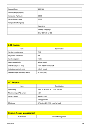 Page 45Chapter 139
Support Color 262,144
Viewing Angle (degree)
Horizontal: Right/Left 65/65
Vertial: Upper/Lower 50/50
Temperature Range(C)
Operating
Storage (shipping)
0 to +50 / -20 to +60
LCD Inverter
ItemSpecification
Vendor & model name TDK
Brightness conditions N/A
Input voltage (V) 9~20V
Input current (mA) 360mA (max)
Output voltage (V, rms) 710V (1800V for kick off)
Output current (mA, rms) 6.5mA  (max)
Output voltage frequency (k Hz) 58 KHz (max)
AC Adaptor
ItemSpecification
Input rating 100V AC to...