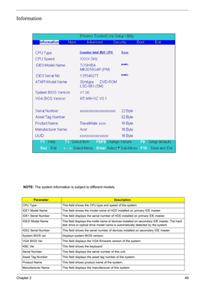 Page 49Chapter 249
Information
NOTE: The system information is subject to different models.
ParameterDescription
CPU Type This field shows the CPU type and speed of the system.
IDE1 Model Name This field shows the model name of HDD installed on primary IDE master.
IDE1 Serial Number This field displays the serial number of HDD installed on primary IDE master.
IDE2I Model Name This field displays the mofel name of devices installed on secondary IDE master. The hard 
disk drive or optical drive model name is...