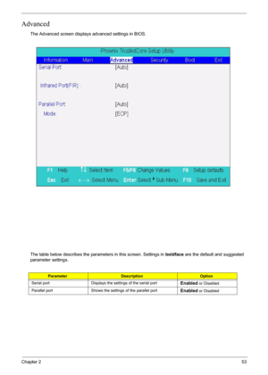 Page 53Chapter 253
Advanced
The Advanced screen displays advanced settings in BIOS.
The table below describes the parameters in this screen. Settings in boldface are the default and suggested 
parameter settings.
ParameterDescriptionOption
Serial port Displays the settings of the serial port
Enabled or Disabled
Parallel port Shows the settings of the parallel port
Enabled or Disabled 