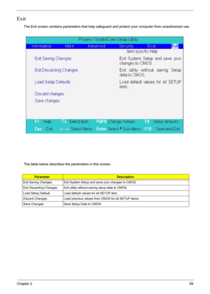 Page 59Chapter 259
Exit
The Exit screen contains parameters that help safeguard and protect your computer from unauthorized use.
The table below describes the parameters in this screen.
ParameterDescription
Exit Saving Changes Exit System Setup and save your changes to CMOS.
Exit Discarding Changes Exit utility without saving setup data to CMOS.
Load Setup Default Load default values for all SETUP item.
Discard Changes Load previous values from CMOS for all SETUP items.
Save Changes Save Setup Data to CMOS. 