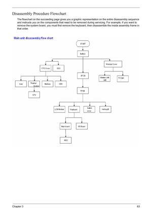 Page 65Chapter 363
Disassembly Procedure Flowchart
The flowchart on the succeeding page gives you a graphic representation on the entire disassembly sequence 
and instructs you on the components that need to be removed during servicing. For example, if you want to 
remove the system board, you must first remove the keyboard, then disassemble the inside assembly frame in 
that order. 