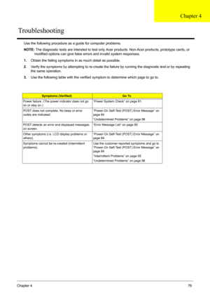 Page 79Chapter 479
Use the following procedure as a guide for computer problems.
NOTE: The diagnostic tests are intended to test only Acer products. Non-Acer products, prototype cards, or 
modified options can give false errors and invalid system responses.
1.Obtain the failing symptoms in as much detail as possible.
2.Verify the symptoms by attempting to re-create the failure by running the diagnostic test or by repeating 
the same operation.
3.Use the following table with the verified symptom to determine...