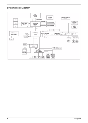 Page 104Chapter 1
System Block Diagram 