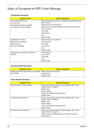 Page 9292Chapter 4
Index of Symptom-to-FRU Error Message
LCD-Related Symptoms
Symptom / ErrorAction in Sequence
LCD backlight doesnt work
LCD is too dark
LCD brightness cannot be adjusted
LCD contrast cannot be adjustedEnter BIOS Utility to execute “Load Setup Default Settings”, then 
reboot system.
Reconnect the LCD connectors.
Keyboard (if contrast and brightness function key doesnt work).
LCD inverter ID
LCD cable
LCD inverter
LCD
System board
Unreadable LCD screen 
Missing pels in characters
Abnormal screen...
