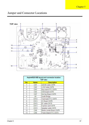 Page 97Chapter 597
Jumper and Connector Locations
Chapter 5 