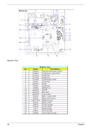 Page 9898Chapter 5
Bottom View 