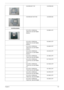 Page 117Chapter 611 5
VGA BRACKET TOP 33.APQ0N.003
VGA BRACKET BOTTOM 33.AKE0N.005
CPU/PROCESSOR
CPU INTEL CORE2DUAL 
T9500 PGA 2.6G 6M FSB800 
PENRYNKC.95001.DTP
CPU INTEL CORE2DUAL 
T9300 PGA 2.5G 6M FSB800 
PENRYNKC.93001.DTP
CPU INTEL CORE2DUAL 
T8300 PGA 2.4G 3M FSB800 
PENRYNKC.83001.DTP
CPU INTEL CORE2DUAL 
T8100 PGA 2.1G 3M FSB800 
PENRYNKC.81001.DTP
CPU INTEL CORE2DUAL 
T7800 PGA 2.6G 4M FSB800KC.78001.DTP
CPU INTEL CORE2DUAL 
T7700 PGA 2.4G 4M FSB800 
G-0KC.77G01.DTP
CPU INTEL CORE2DUAL 
T7500 PGA 2.2G...