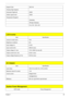 Page 45Chapter 139
Support Color 262,144
Viewing Angle (degree)
Horizontal: Right/Left 65/65
Vertial: Upper/Lower 50/50
Temperature Range(C)
Operating
Storage (shipping)
0 to +50 / -20 to +60
LCD Inverter
ItemSpecification
Vendor & model name TDK
Brightness conditions N/A
Input voltage (V) 9~20V
Input current (mA) 360mA (max)
Output voltage (V, rms) 710V (1800V for kick off)
Output current (mA, rms) 6.5mA  (max)
Output voltage frequency (k Hz) 58 KHz (max)
AC Adaptor
ItemSpecification
Input rating 100V AC to...