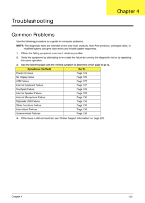 Page 133Chapter 4123
Troubleshooting
Common Problems
Use the following procedure as a guide for computer problems.
NOTE: The diagnostic tests are intended to test only Acer products. Non-Acer products, prototype cards, or 
modified options can give false errors and invalid system responses.
1.Obtain the failing symptoms in as much detail as possible.
2.Verify the symptoms by attempting to re-create the failure by running the diagnostic test or by repeating 
the same operation.
3.Use the following table with the...