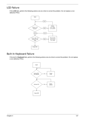 Page 137Chapter 4127
LCD Failure
If the LCD fails, perform the following actions one at a time to correct the problem. Do not replace a non-
defective FRUs:
Built-In Keyboard Failure
If the built-in Keyboard fails, perform the following actions one at a time to correct the problem. Do not replace 
a non-defective FRUs: 