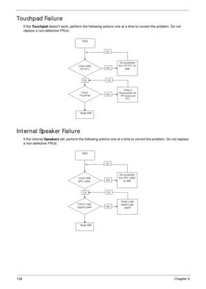 Page 138128Chapter 4
Touchpad Failure
If the To u c h pa d doesn’t work, perform the following actions one at a time to correct the problem. Do not 
replace a non-defective FRUs:
Internal Speaker Failure
If the internal Speakers fail, perform the following actions one at a time to correct the problem. Do not replace 
a non-defective FRUs: 