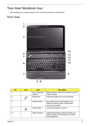 Page 15Chapter 15
Your Acer Notebook tour
After knowing your computer features, let us show you around your new computer.
Front View
No.IconItemDescription
1 Acer Crystal Eye 
webcamWeb camera for video communication (only for 
certain models).
2 Microphone Internal microphone for sound recording.
3 Display screen Also called Liquid-Crystal Display (LCD), 
displays computer output (Configuration
may vary by models).
4 Power button Turns the computer on and off.
5 Status indicators Light-Emitting Diodes (LEDs)...